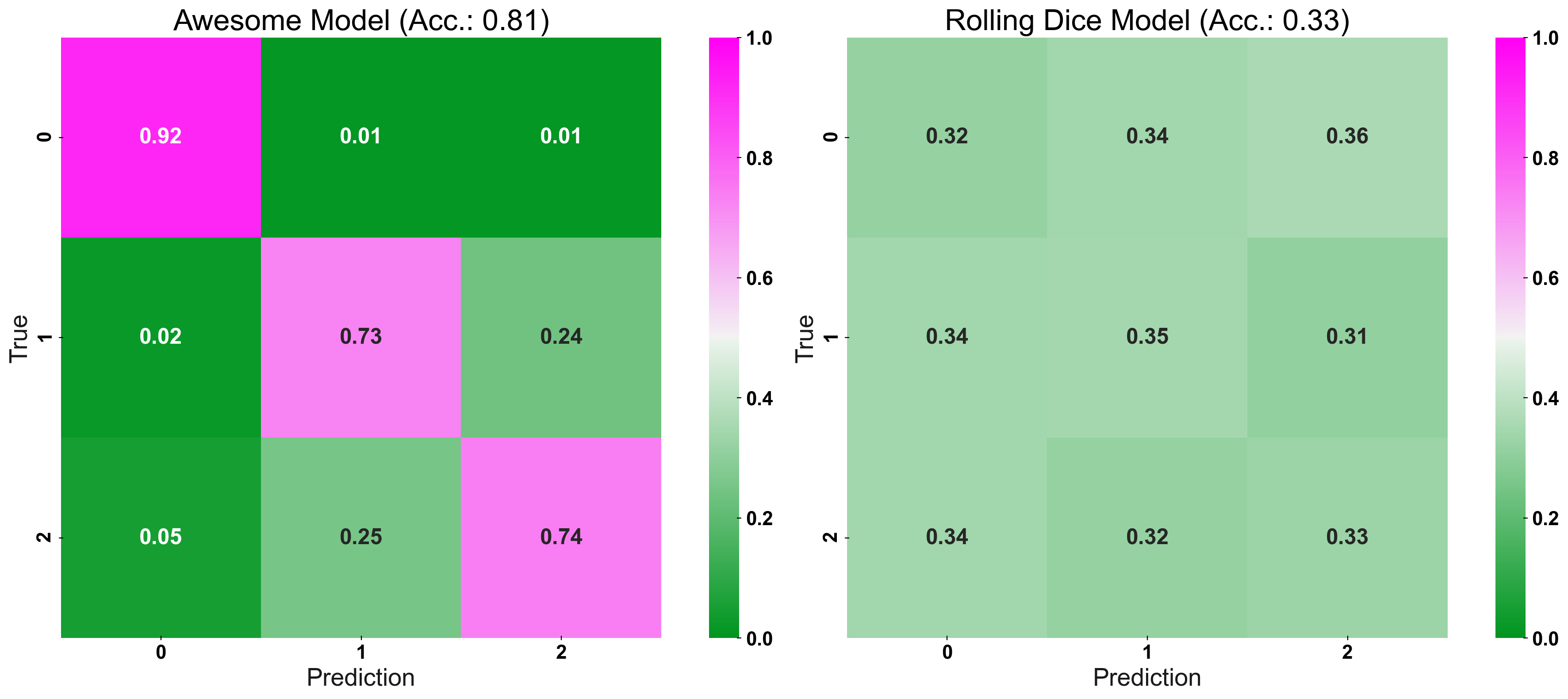 confusion matrix