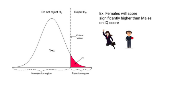 directional hypothesis