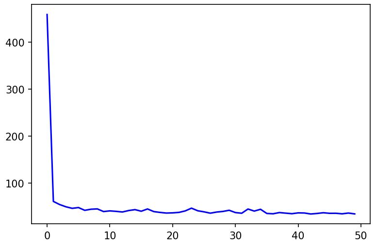 training and testing model