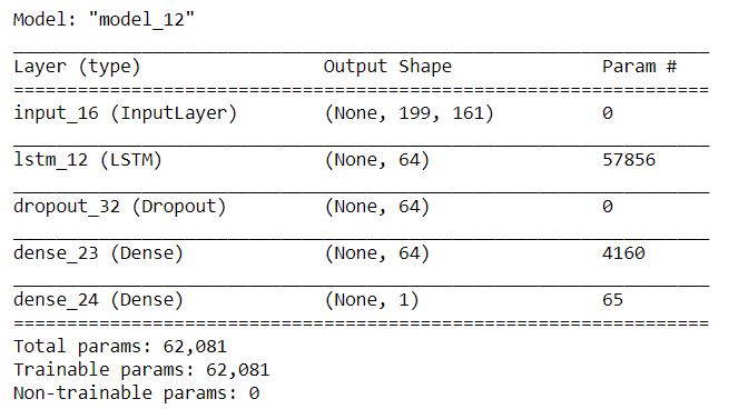 model lstm