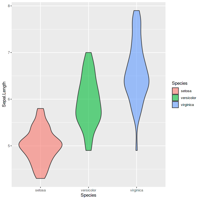 Violin plot 