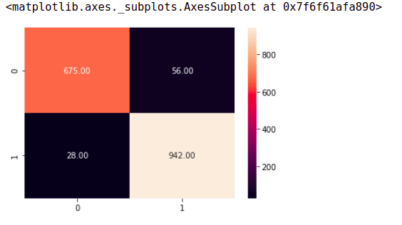 confusion matrix NB