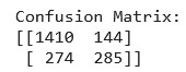 confusion matrix