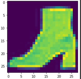 sample image | Convolutional neural network