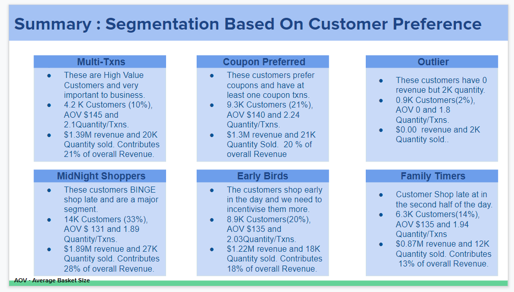 Customer Persona | Data Scientists