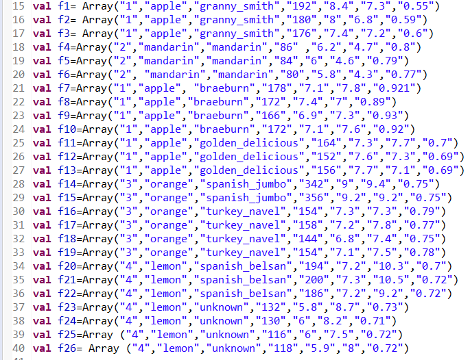 arrays of  dataset