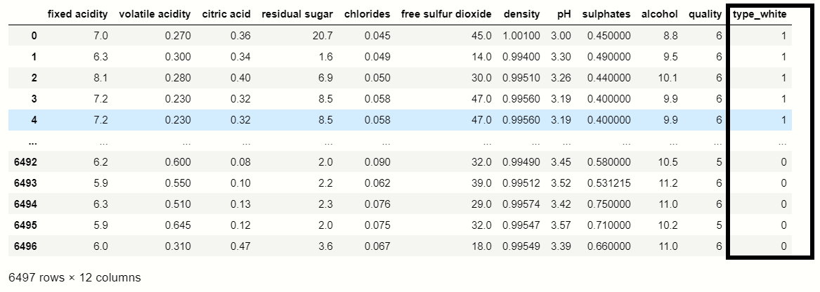 Machine learning CPU Cores handle categorical variable