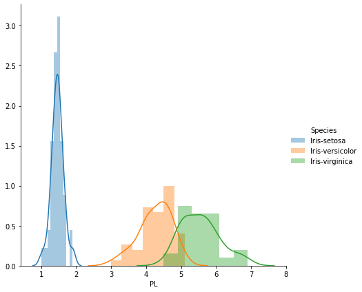 probability density  function