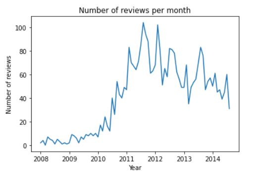 Text mining