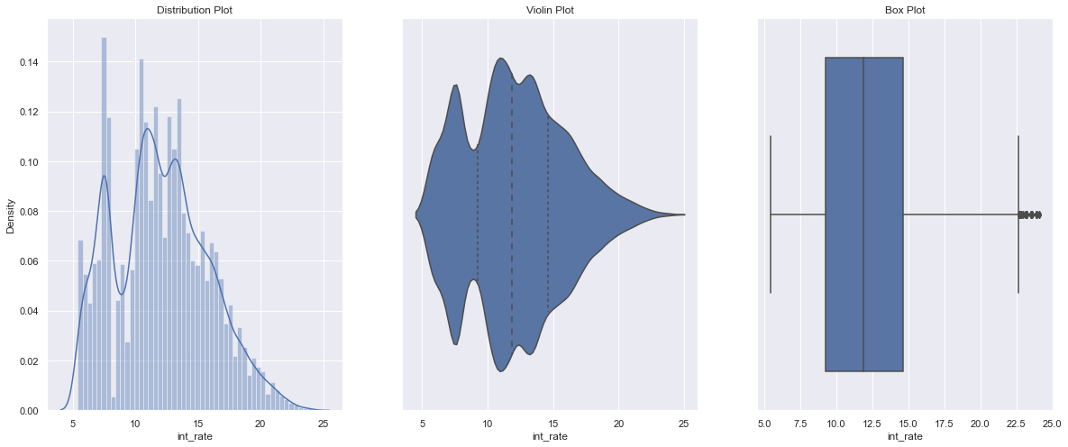 interest plot | EDA