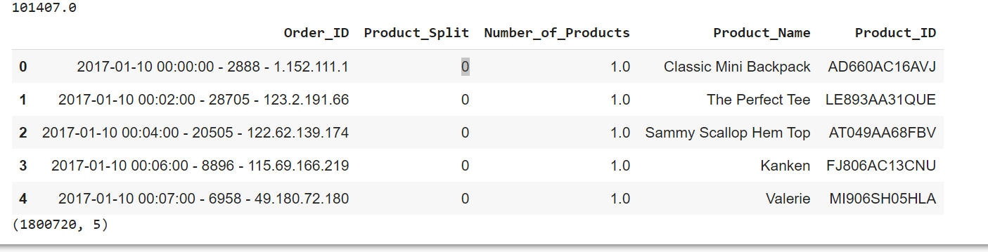 Apriori Preprocessing