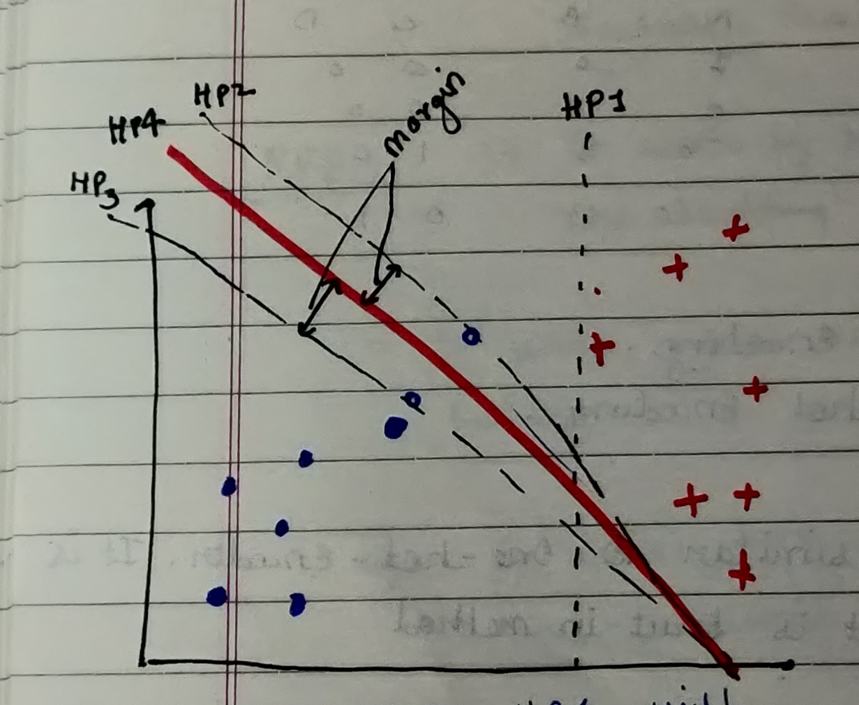 What is SVM 2