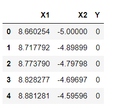 SVM Kernels