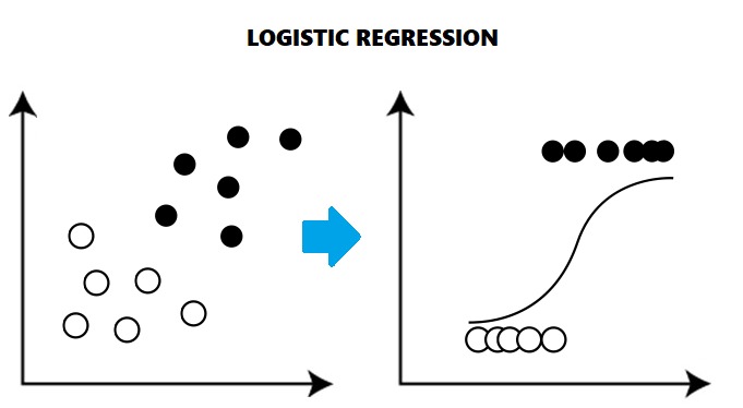 Logistic Regression image