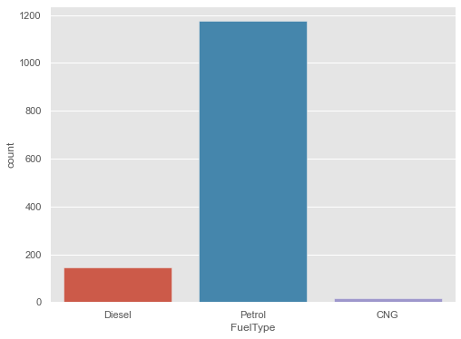 bar plot | data visualization using seaborn