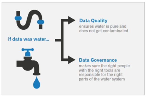 data quality | Data Engineering fundamentals