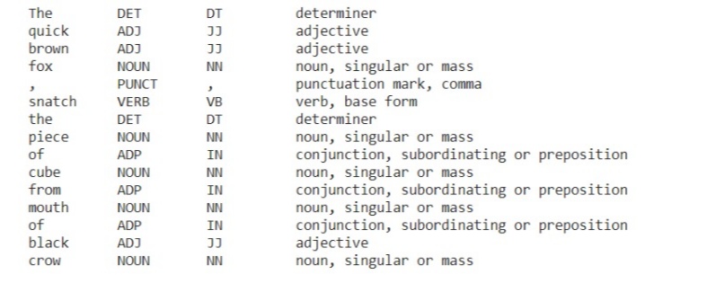 POS Tagging | text analysis