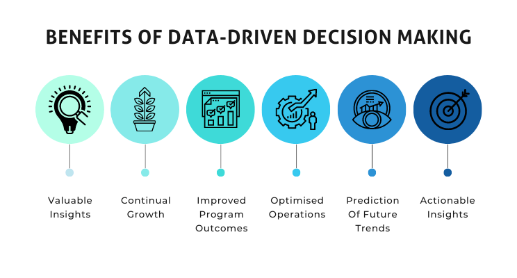 What is Data-Driven Decision Making?