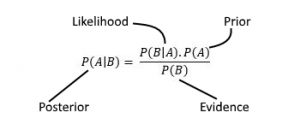 bayes theorem