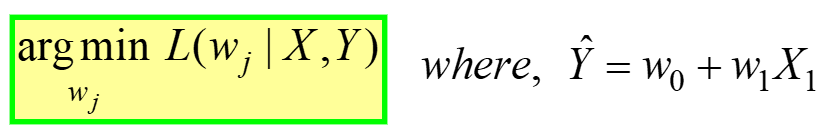 MSE Loss Function (L)