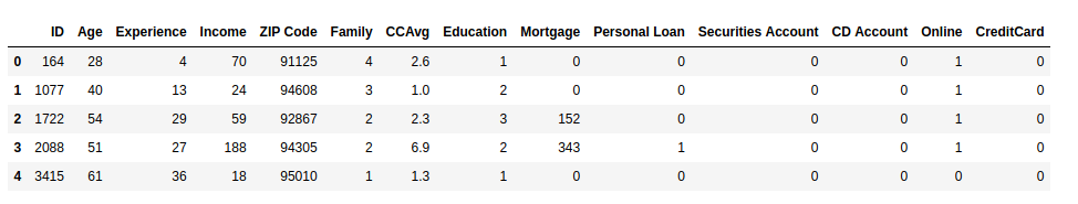 Dataset Dashboard