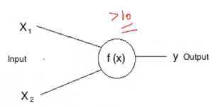 firing an artificial neuron in neural network