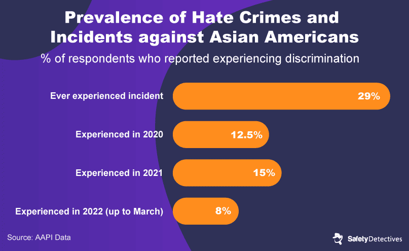 Who Is Affected by Anti-Asian Hate?