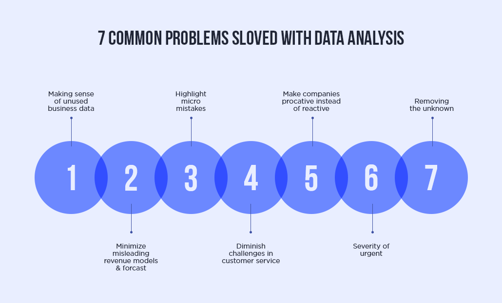 challenges in data analytics