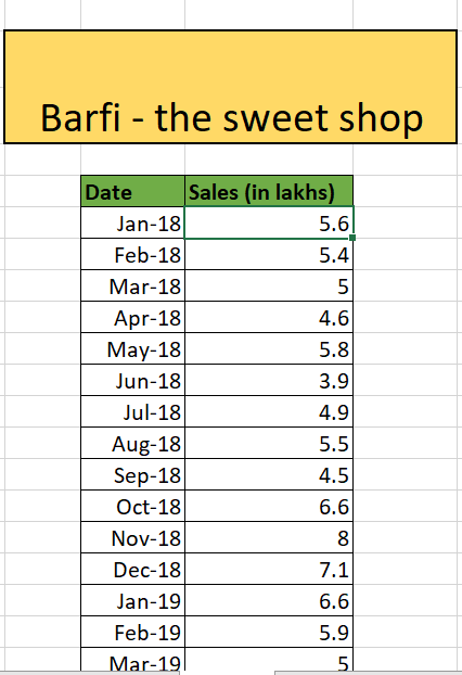 Forecasting in Excel