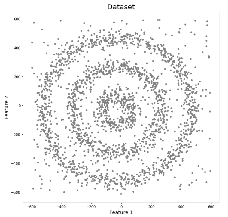 dbscan clustering dataset