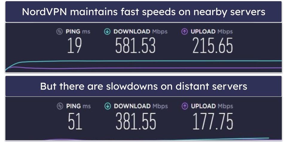 Speeds — ExpressVPN Comes Out on Top