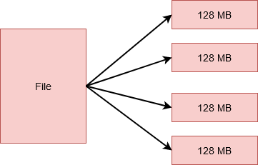 hadoop hdfs blocks