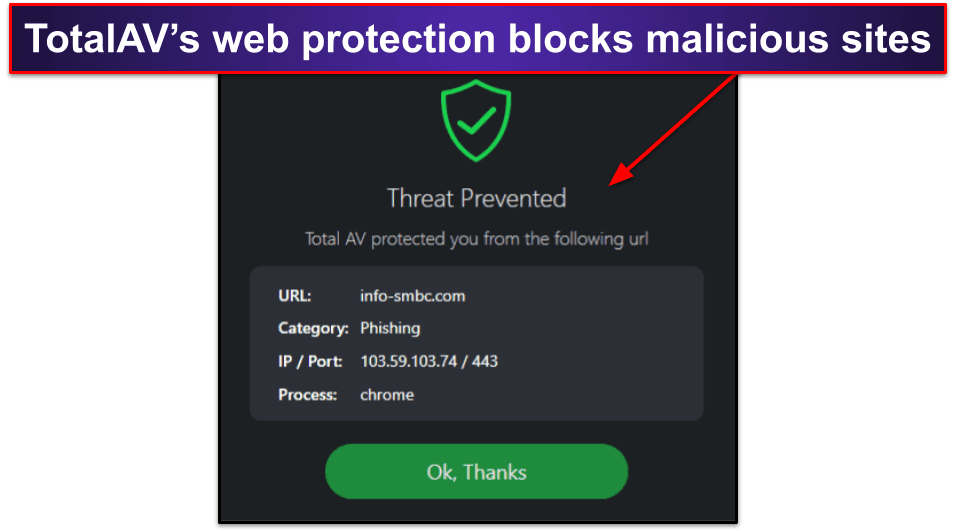 🥉3. TotalAV — Most Beginner-Friendly Antivirus For Checking Links