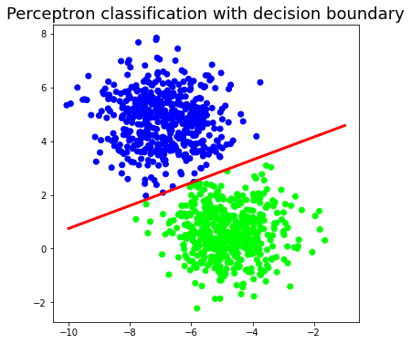 perceptron classification with decision boundary