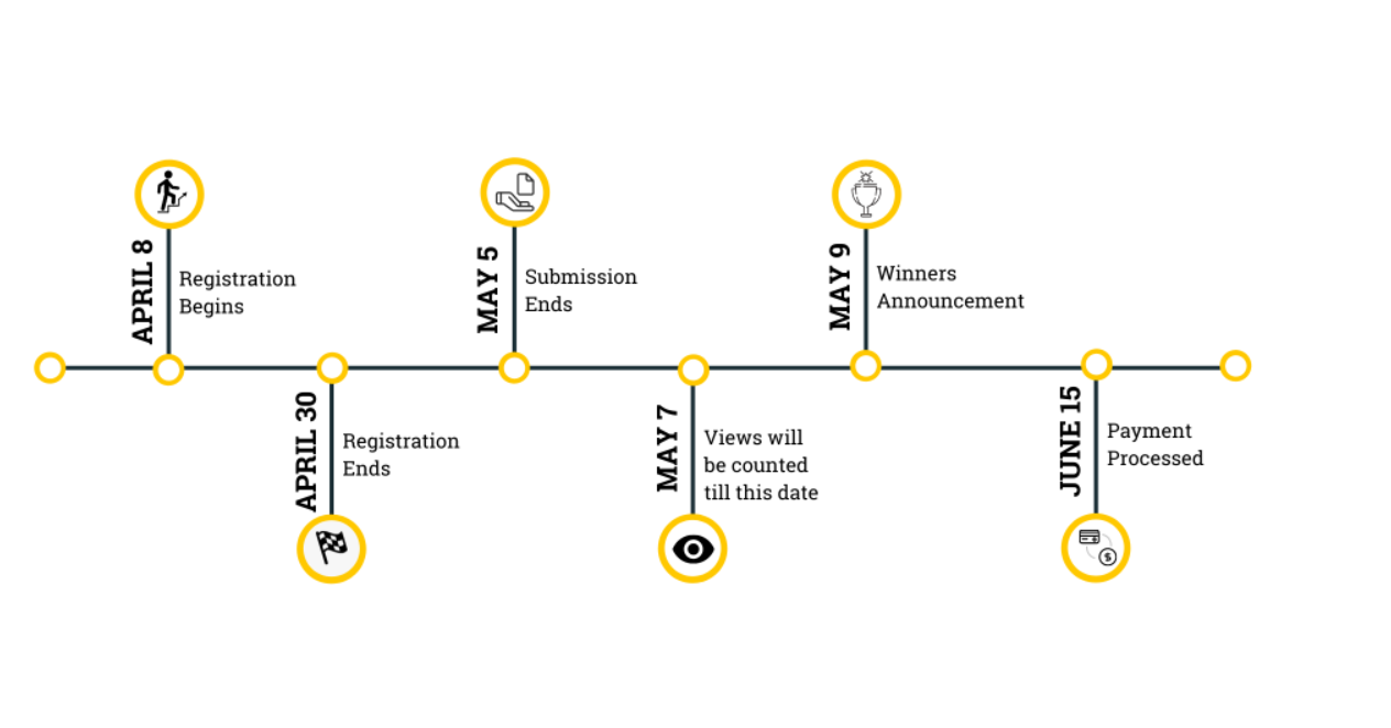 important-dates | Data Science Blogathon