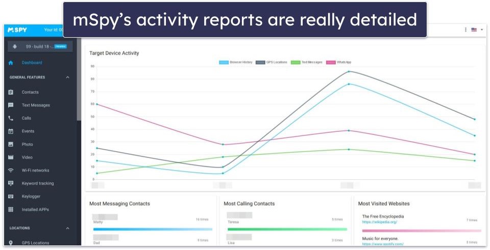 Activity Reports — mSpy Provide More In-Depth Reports