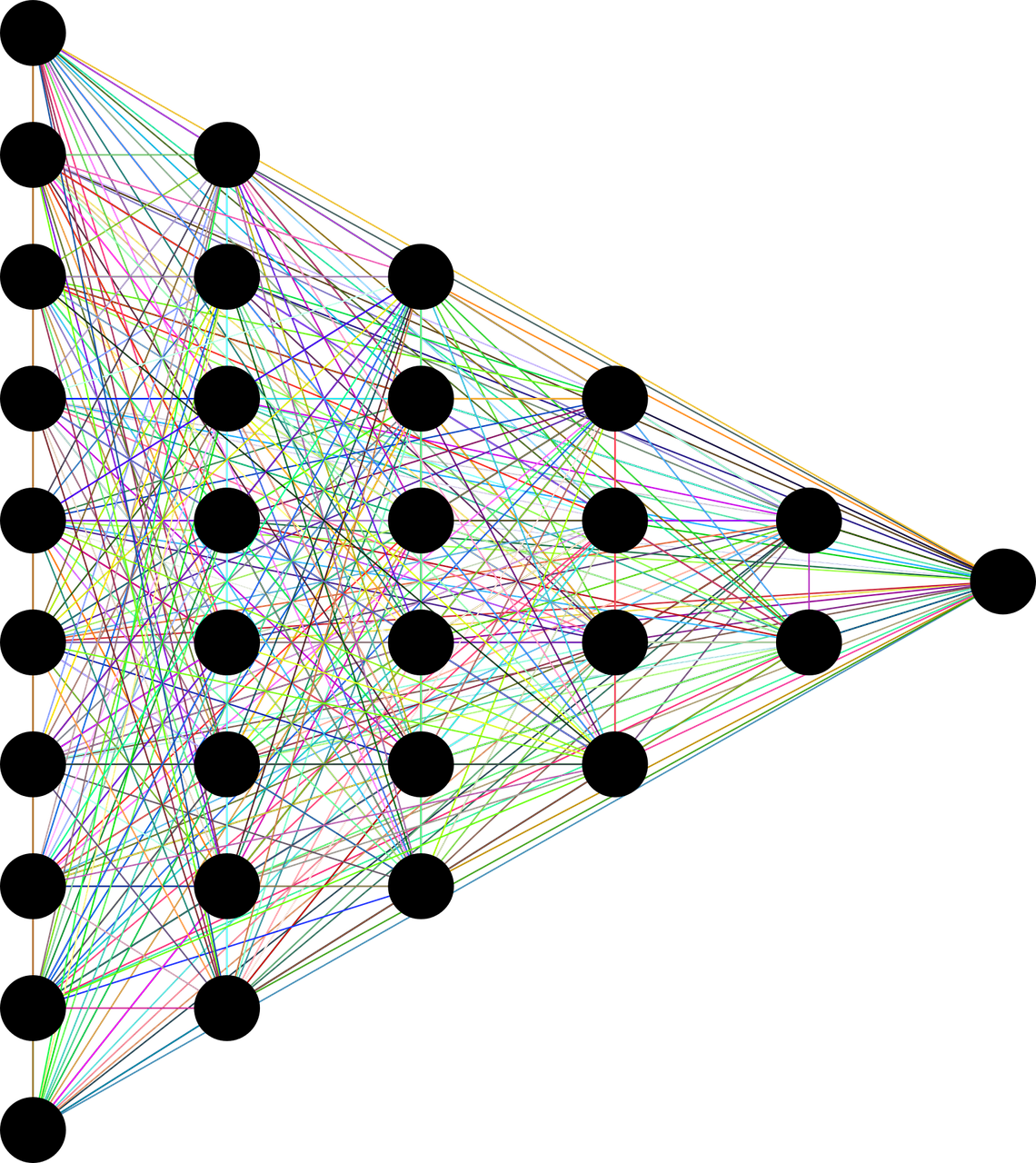 pattern recognition - fig 3