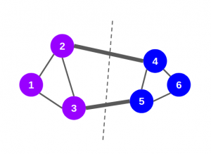 community detection