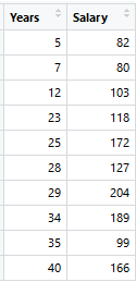 years and salary , XGBoost algorithm