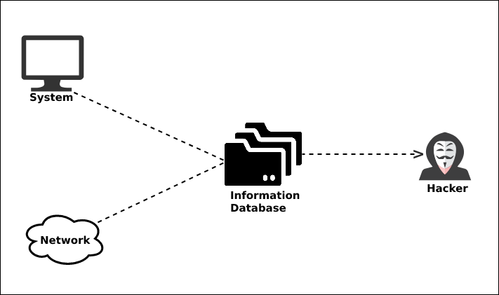 Reconnaissance Phase in Ethical Hacking