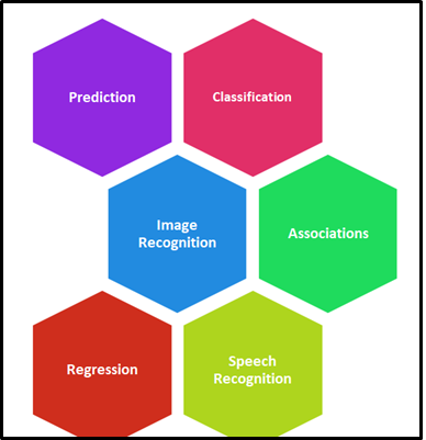 machine Learning Applications