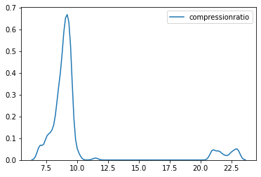  Checking the distribution of variables using KDE plot1