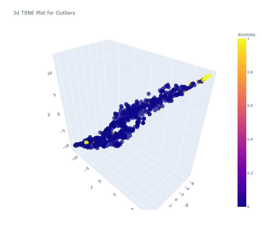 IOF Model machine learning