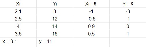 solution  | statistics for machine learning