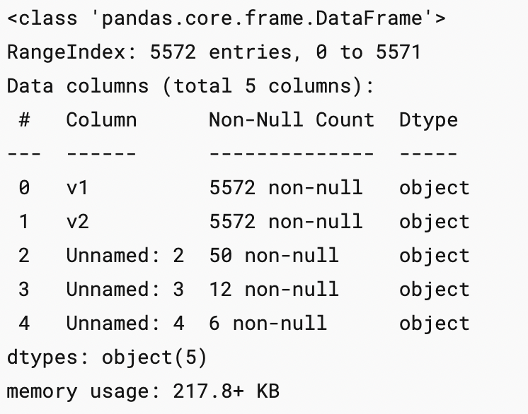 data cleaning | Naive Bayes