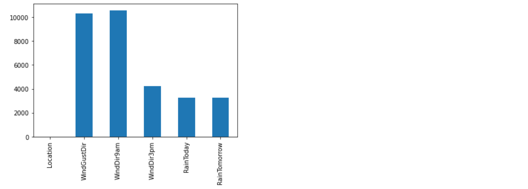 missing values