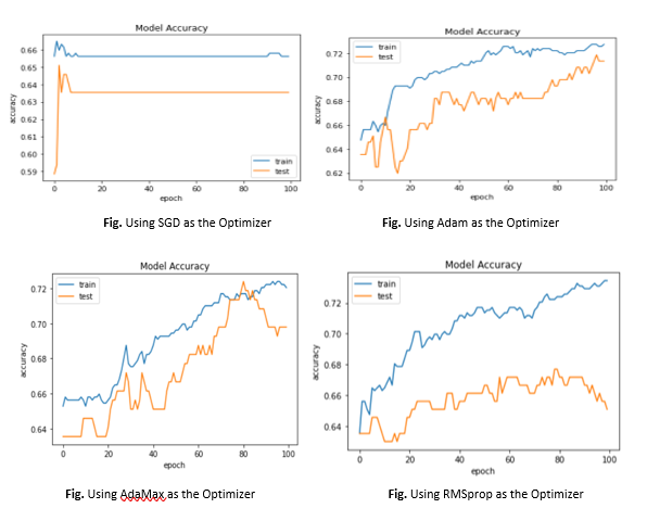 Keras| Hyperparameters