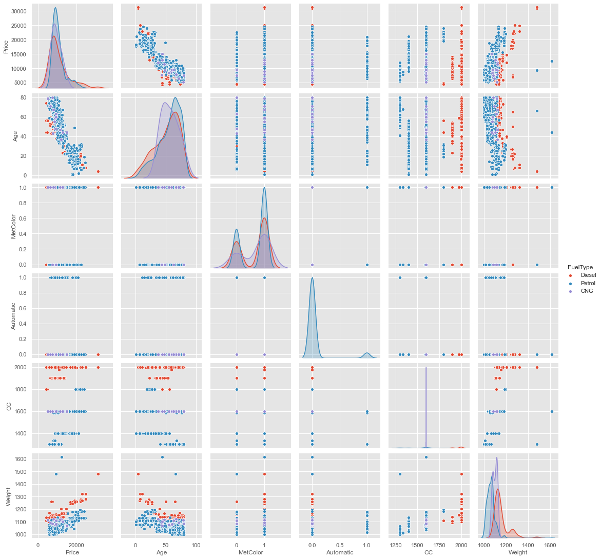 pairplot