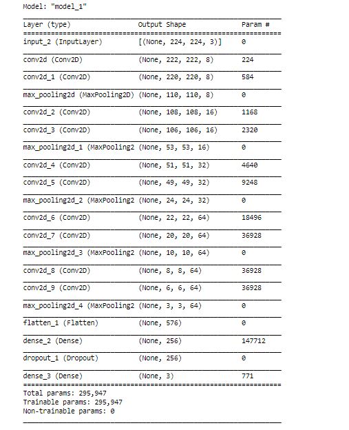 Student Model with Teacher Dataset