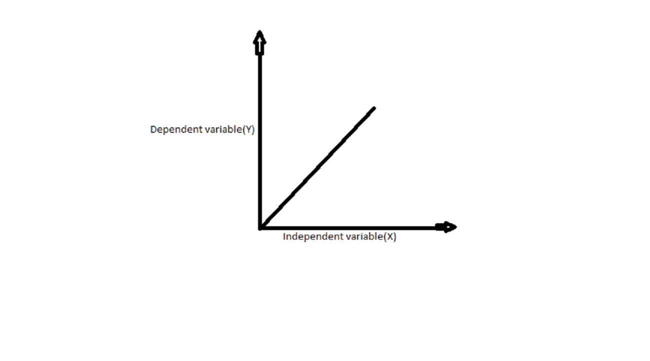 Linear Regression